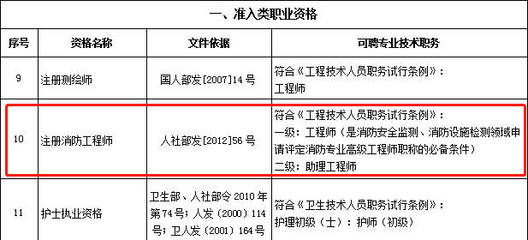 船舶消防验船师证书查询