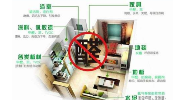 刚买的新家具有甲醛吗