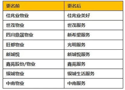 服务行业名字大全