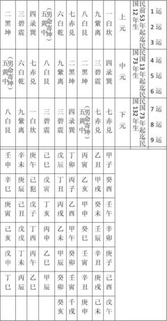 六白乾命是什么意思