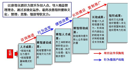 事故四要素