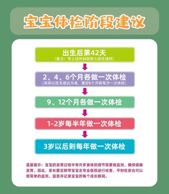 6个月宝宝体检项目