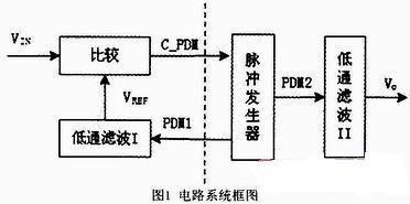 什么元器件可以吸收直流分量中尖脉冲