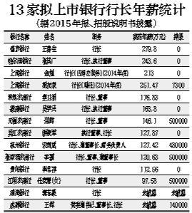民生银行行长年薪多少