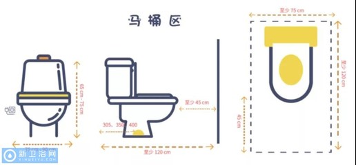 马桶前面留多少距离