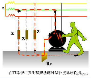 保护接地的电阻不得大于多少