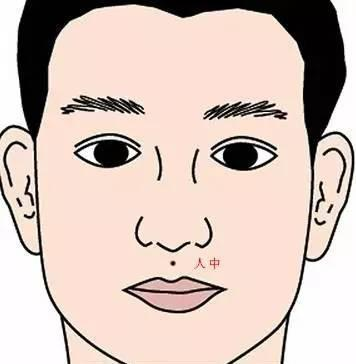 面相 人中
