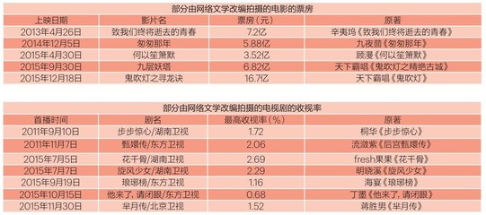 网络小说总数量多少钱,一部网