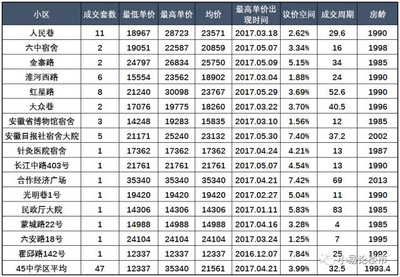 c20商砼價格合肥（2018年12月17日合肥地區(qū)商砼價格信息） 鋼結(jié)構(gòu)有限元分析設(shè)計 第3張