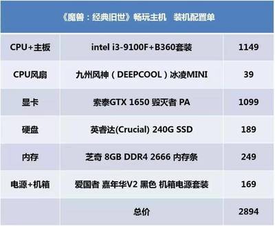 配置3000多的电脑