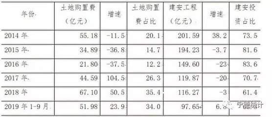 个人消费贷款利率是多少