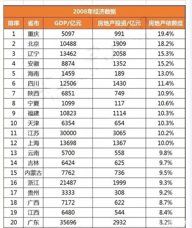 重庆最高房价