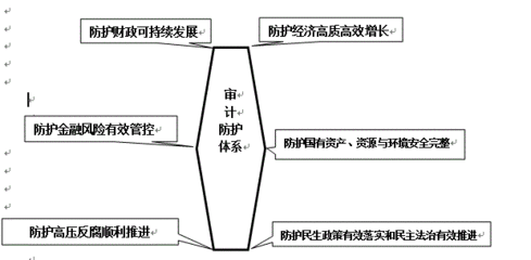 治理结构