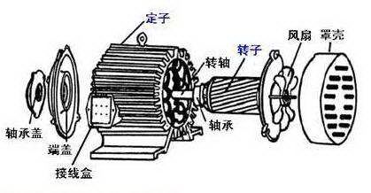 电机轴温度高的原因是什么原因