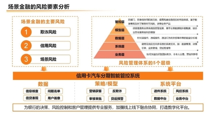 分期风控该如何把握