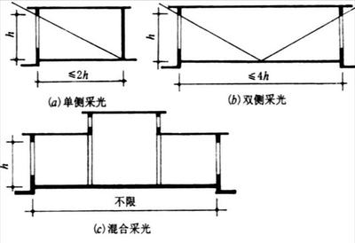 钢结构房间（什么是钢结构房间） 装饰家装设计 第5张