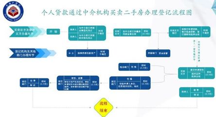 郑州房产证办理流程
