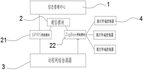 智能路灯管理系统软件