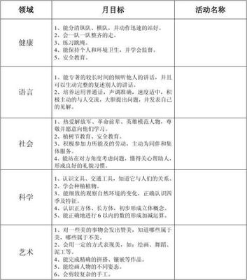 中班10月月计划怎么写