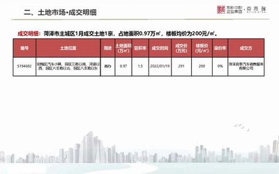 山东买房