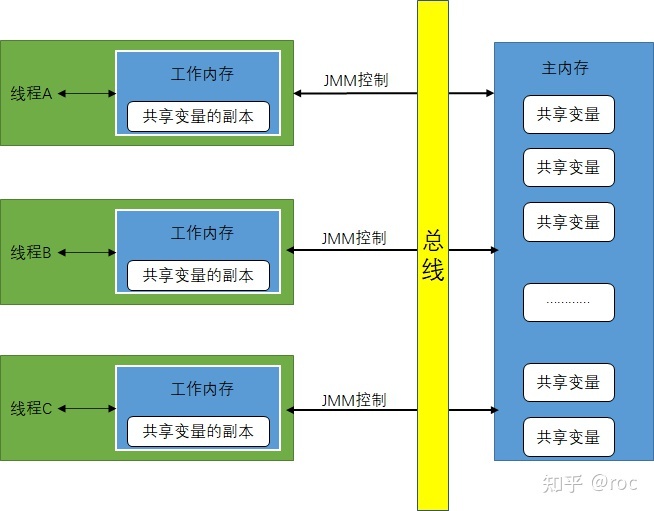 串行转并行有什么器件