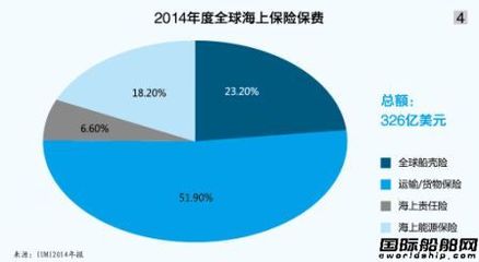 船舶保险未来发展方向