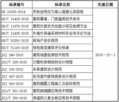 房地产估价规范2015