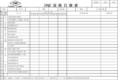 ipqc转正报告怎么写