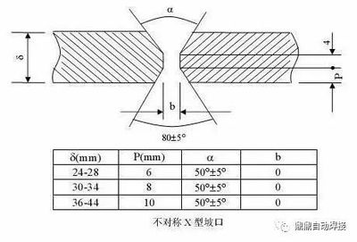 鋼結(jié)構(gòu)鋼板焊接要求（鋼結(jié)構(gòu)焊接的基本要求和注意事項）