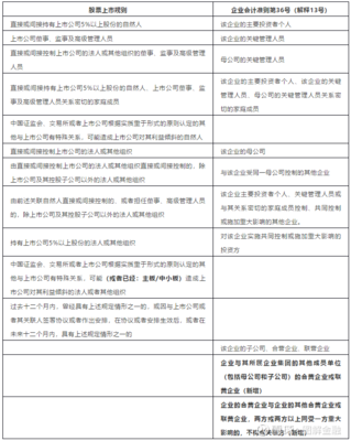 有限公司增加股东流程