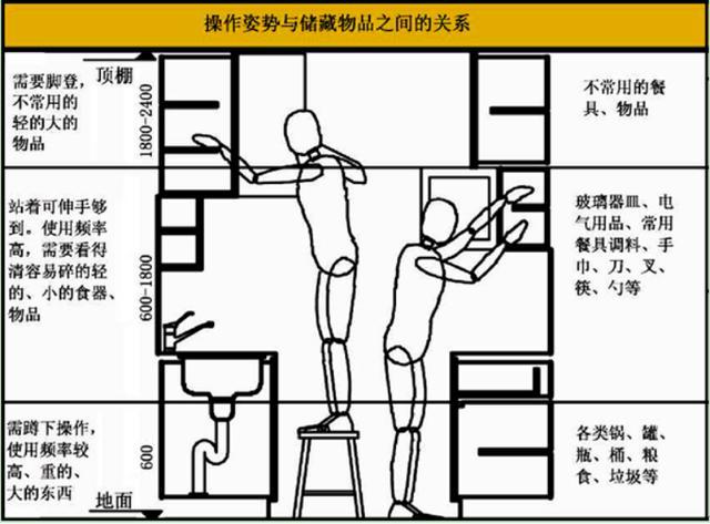 厨房吊柜尺寸常规尺寸