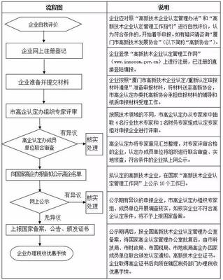 厦门工伤认定流程