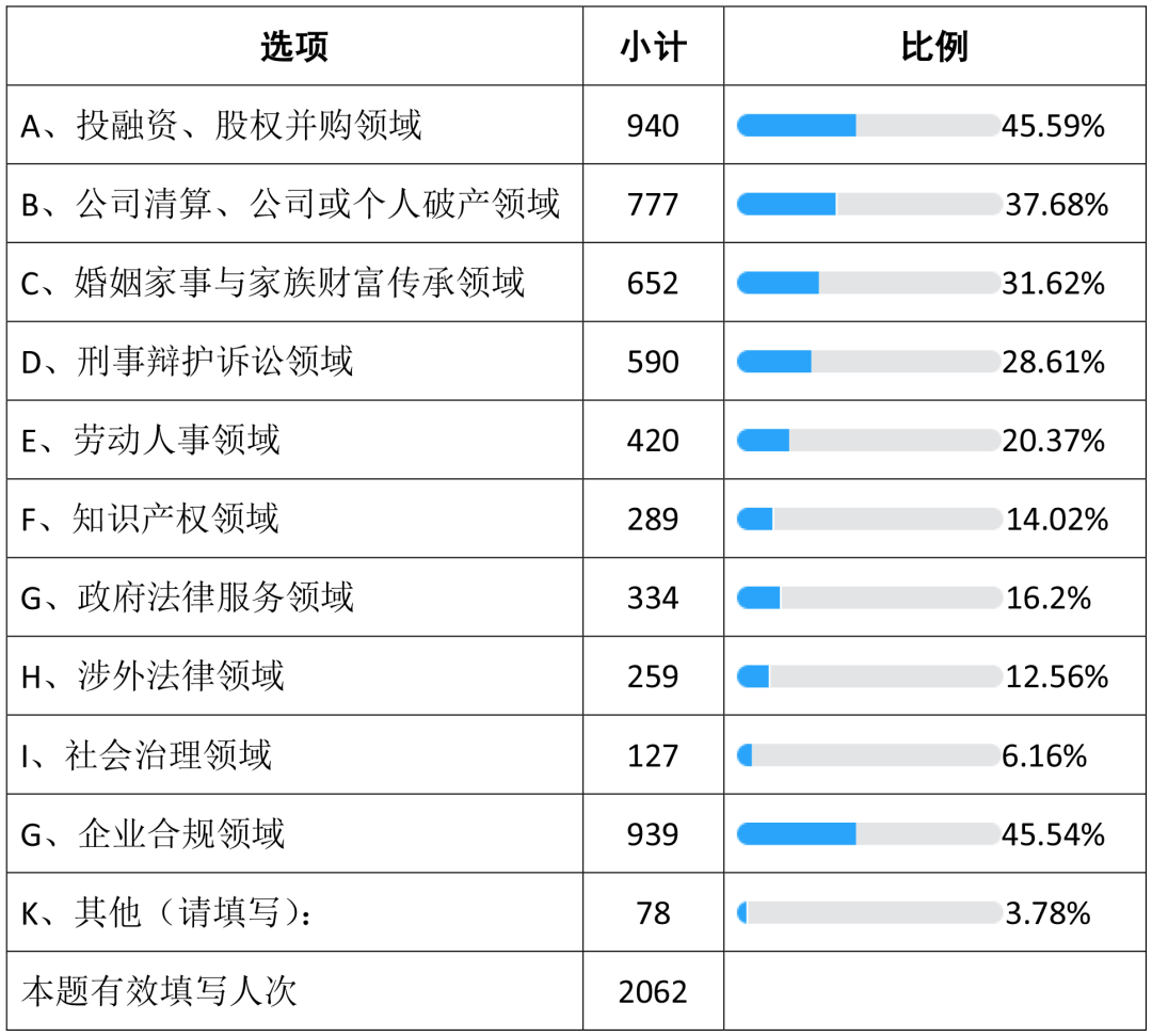 律师年收入