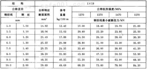 jl50钢绞线重量