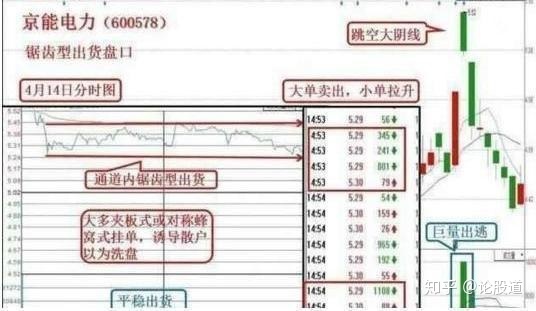 股票单个大单出现什么意思