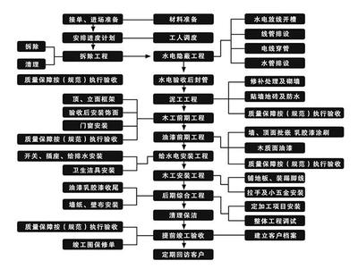 橱柜安装需要注意什么手续