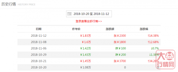 大益行情最新价
