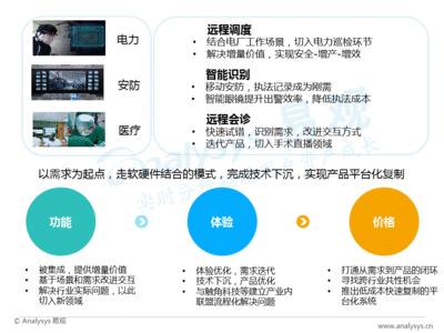 智能安防行业需求