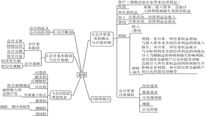 法律规范的构成要素包括