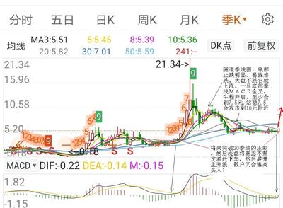 股票五行