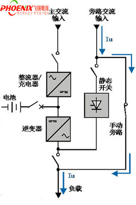 整流逆变原理