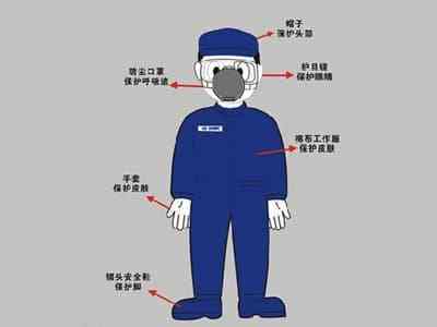 劳动防护用品是指
