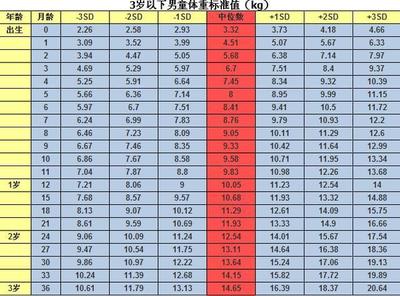 6个月宝宝身长