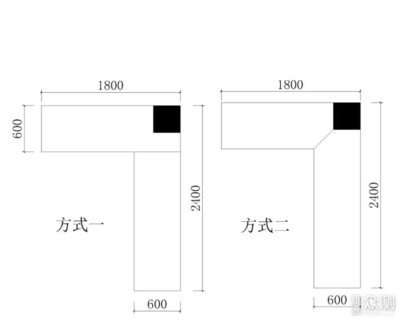 橱柜转角处长度计算