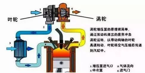 船舶柴油机增压器原理