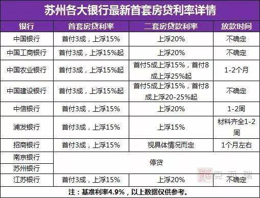 苏州二套房贷款利率