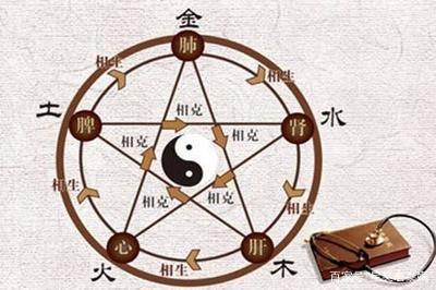 五行中金木水火土代表什么