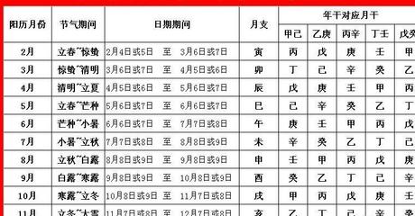 排第八位是什么生肖