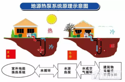 四季恒温房子的原理