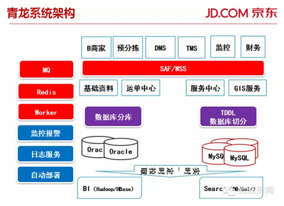 京东系统为什么叫青龙